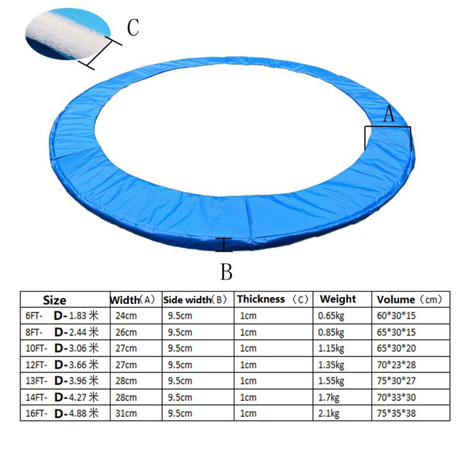 แผ่นปิดขอบแทรมโพลีน วัสดุ PE ก - Trampoline Spring Cover บทวิจารณ์และราคา